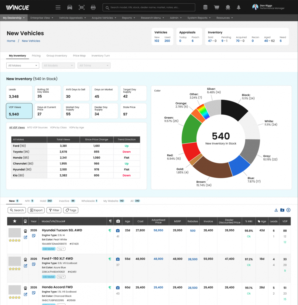 VINCUE New Car Dashboard