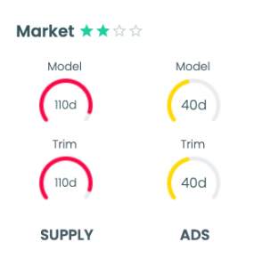 VINCUE Signals Buying