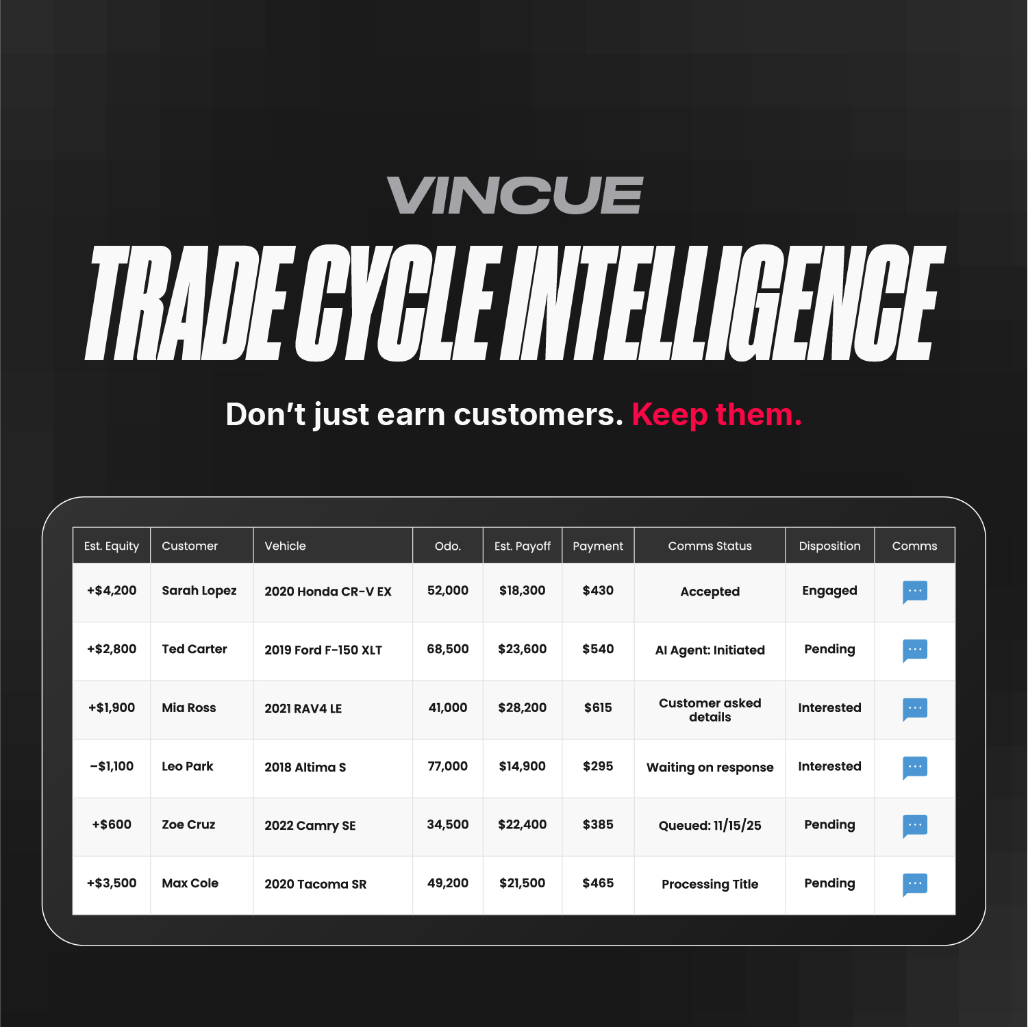 Trade Cycle Intelligence 1080×1080 Trade Cycle Intelligence