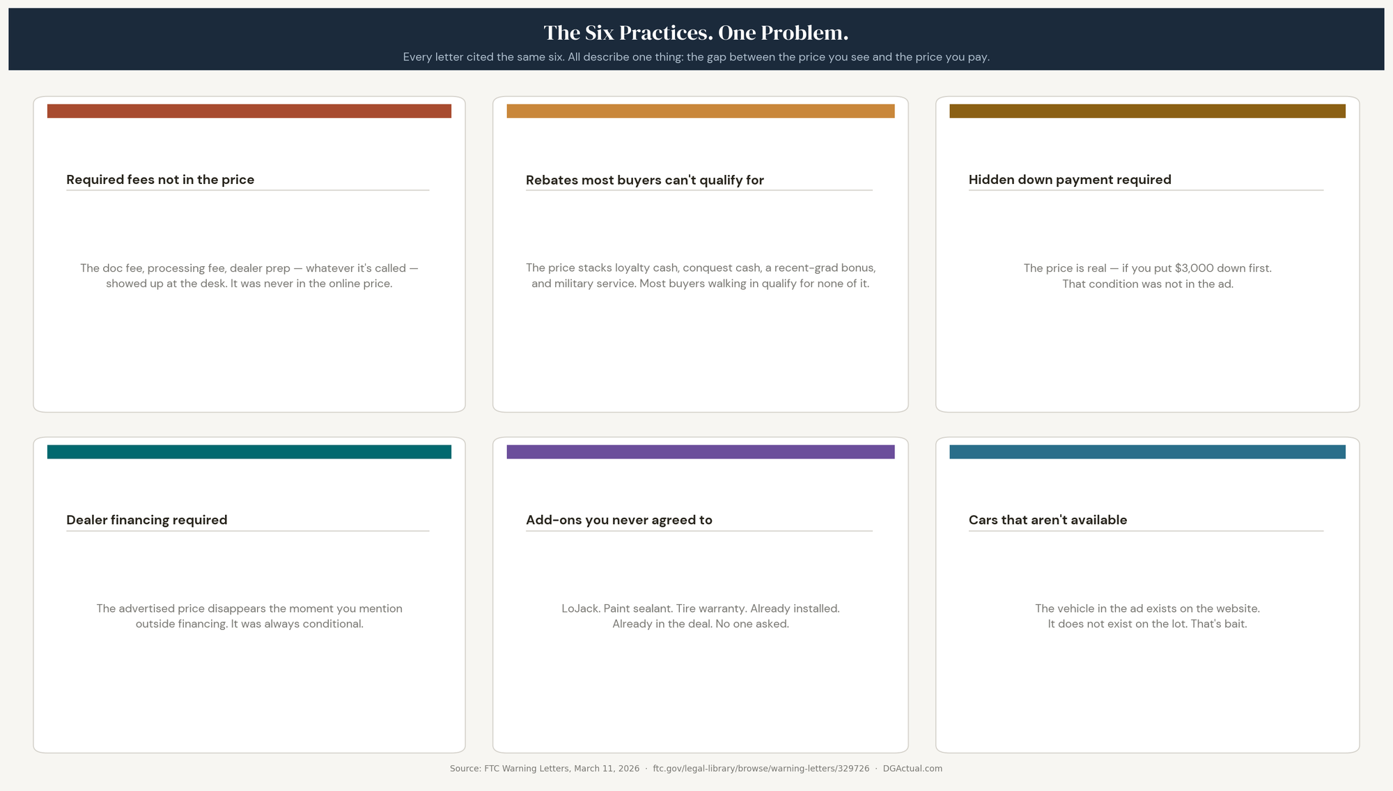 The FTC's New Playbook for Auto Dealers